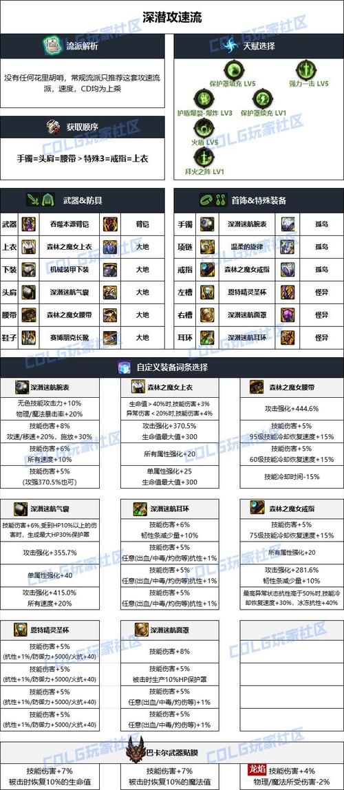 dnf男柔道刷图加点怎么选 这套加点让你伤害翻倍