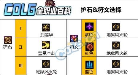 dnf男柔道武器排行 当前版本最强武器解析