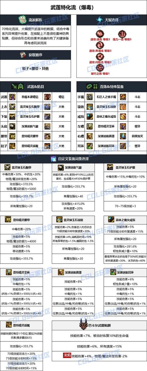 dnf男柔道武器排行 当前版本最强武器解析