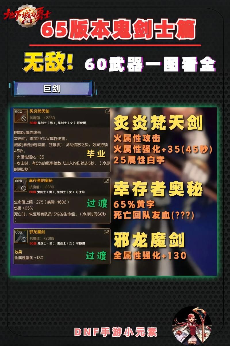 dnf男柔道武器排行 当前版本最强武器解析