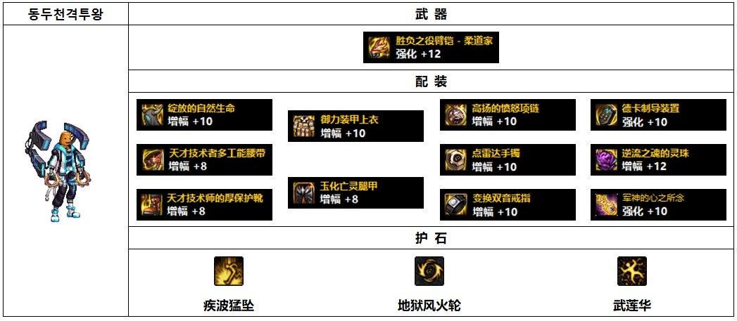 dnf男柔道武器排行 当前版本最强武器解析