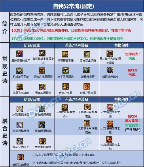 dnf男柔道觉醒任务流程 快速完成觉醒技巧