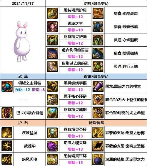 dnf男柔道觉醒任务流程 快速完成觉醒技巧