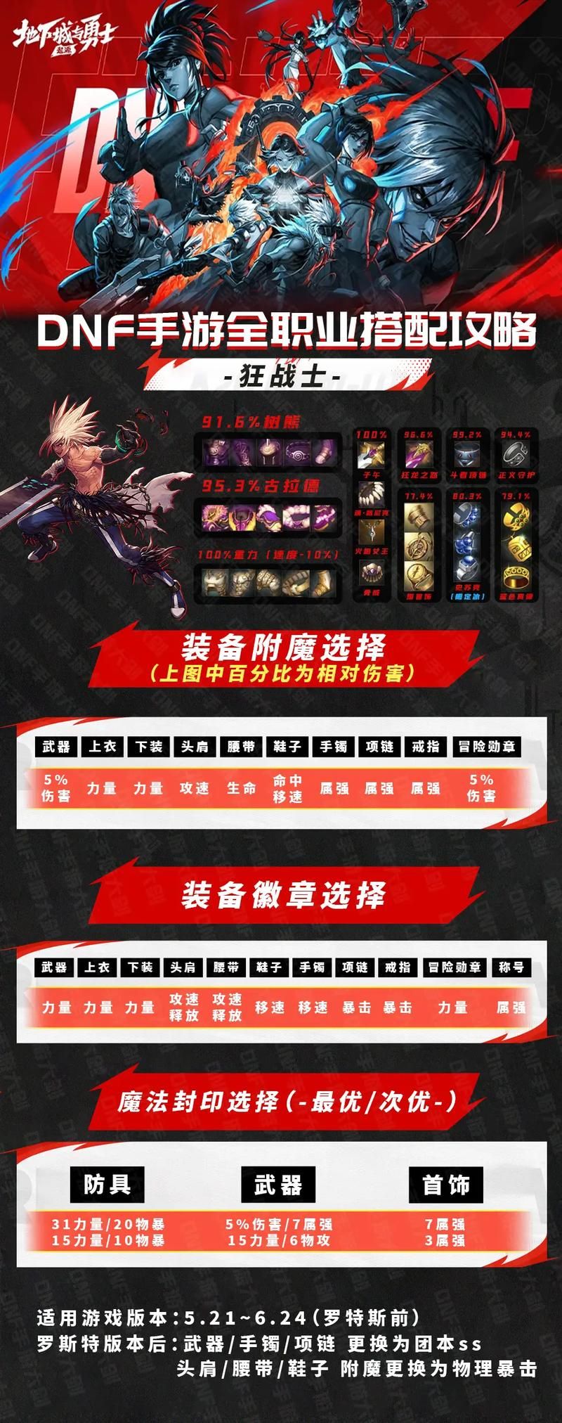 dnf男格斗刷图装备搭配 平民玩家也能轻松毕业