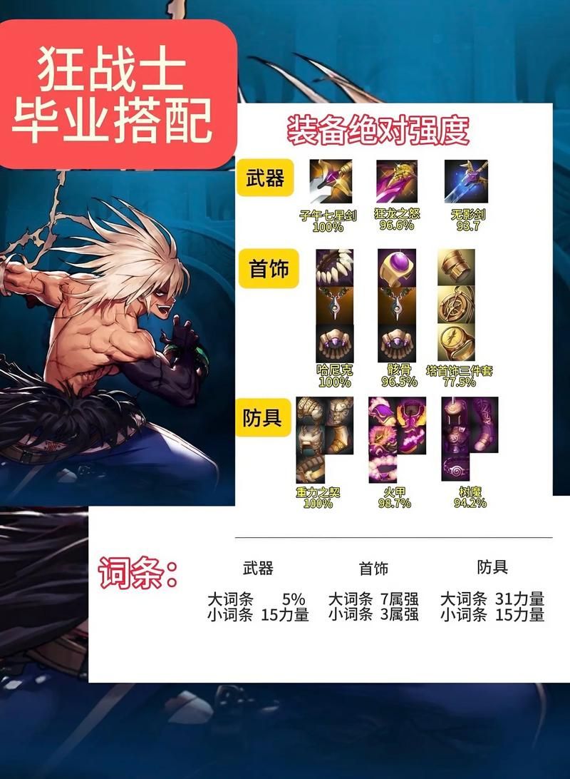 dnf男格斗刷图装备搭配 平民玩家也能轻松毕业