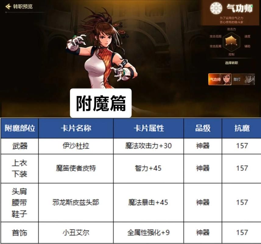 dnf男格斗气功技能解析 快速上手技巧分享