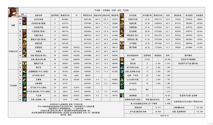 dnf男格斗转职推荐 从刷图到PK全面解析各职业