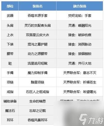 dnf男气功武器强化技巧 如何打造高强武器