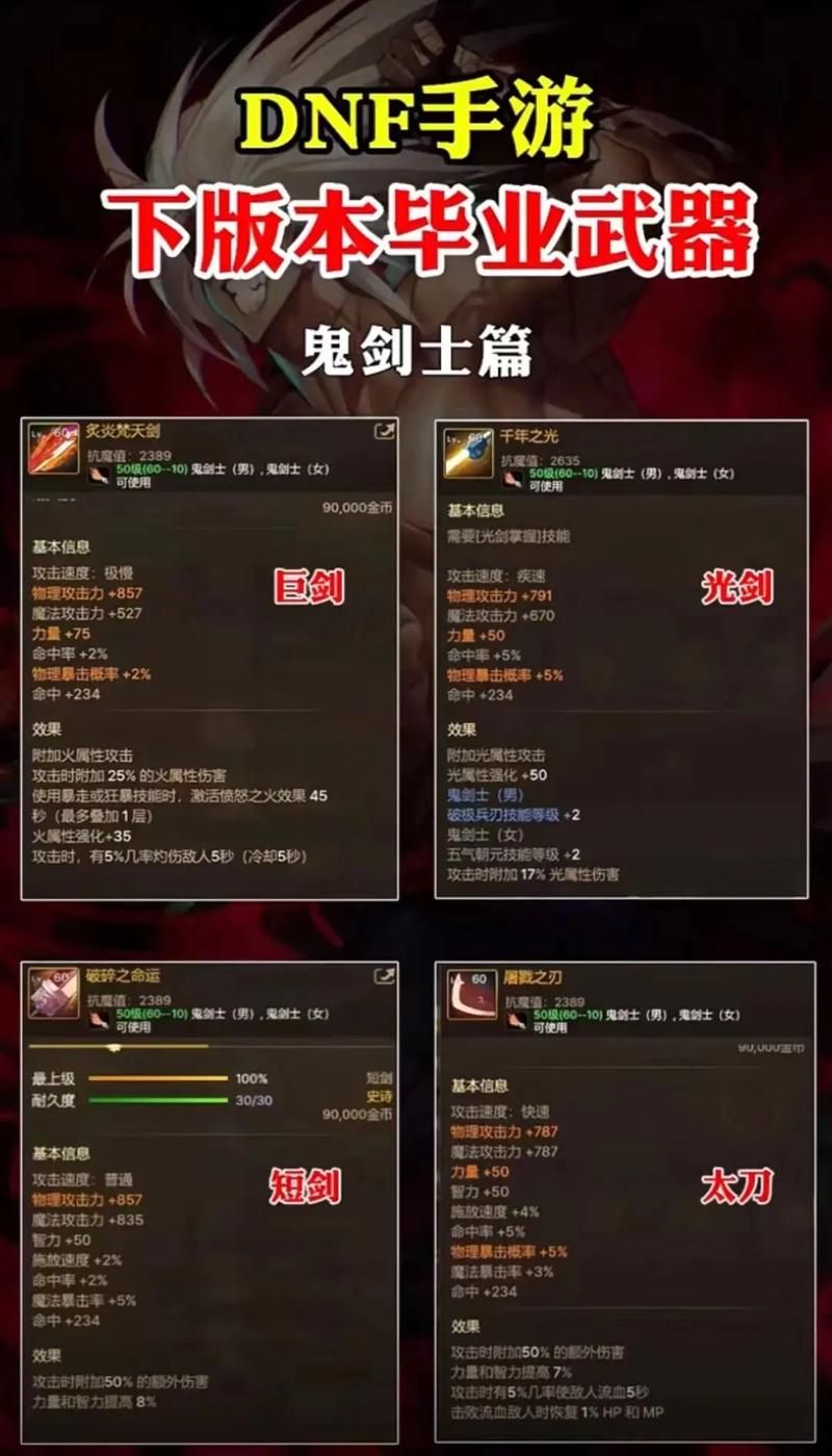 dnf男气功武器强化技巧 如何打造高强武器
