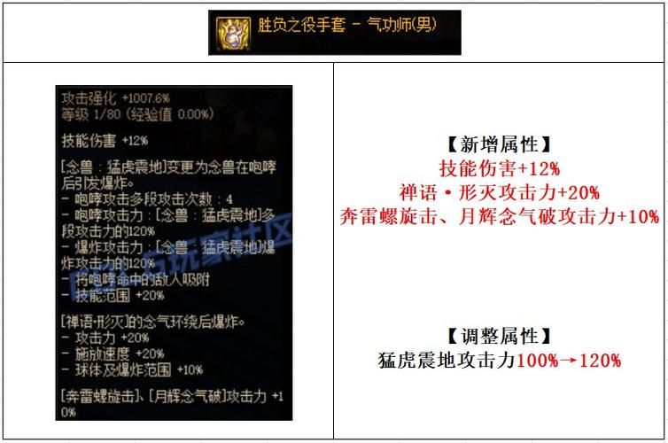 dnf男气功武器强化技巧 如何打造高强武器