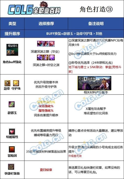 dnf男气功武器强化技巧 如何打造高强武器