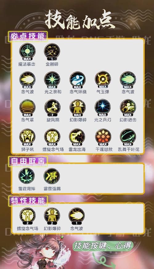 dnf男气功觉醒技能详解 教你如何玩转男气功觉醒