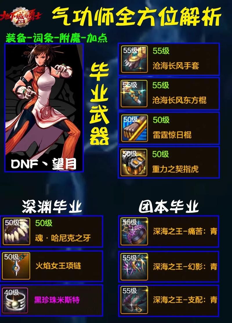 dnf男气功觉醒技能详解 教你如何玩转男气功觉醒