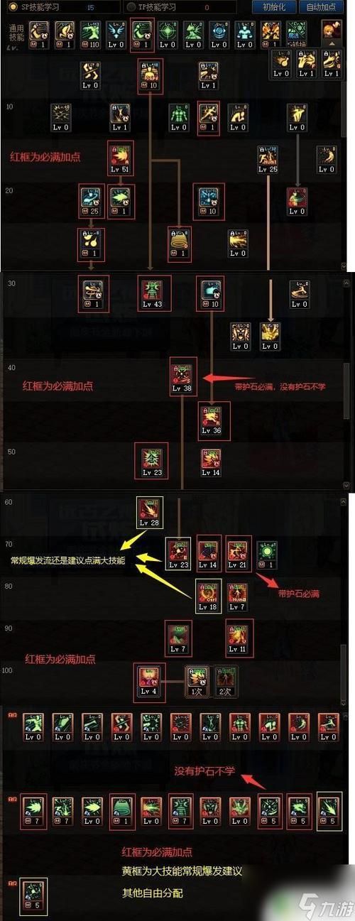 dnf男法师怎么加点 2024最新技能搭配推荐