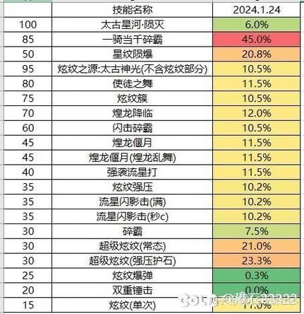dnf男法师技能加点攻略 教你玩转男法师职业