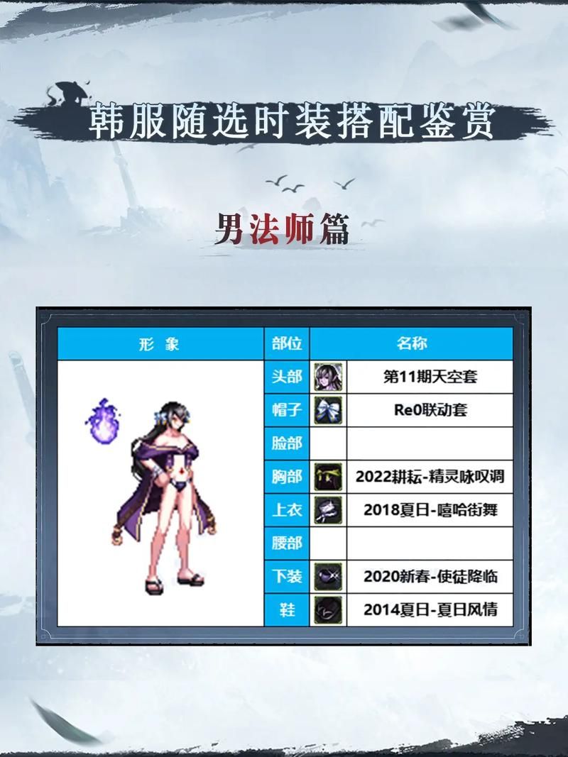 dnf男法师技能加点攻略 教你玩转男法师职业