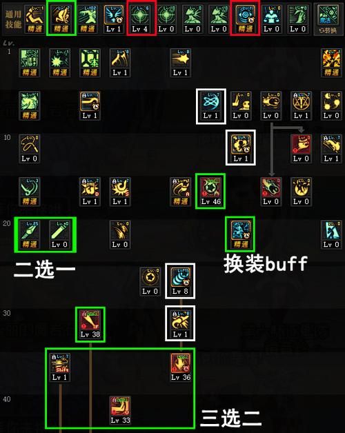 dnf男法师技能加点攻略 教你玩转男法师职业