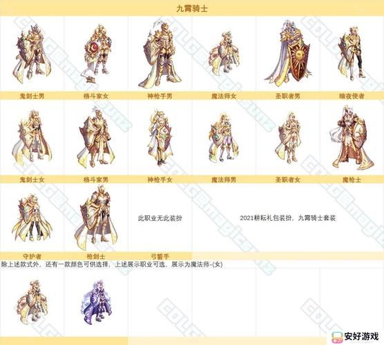 dnf男法师时装属性分析 选对装扮提升伤害