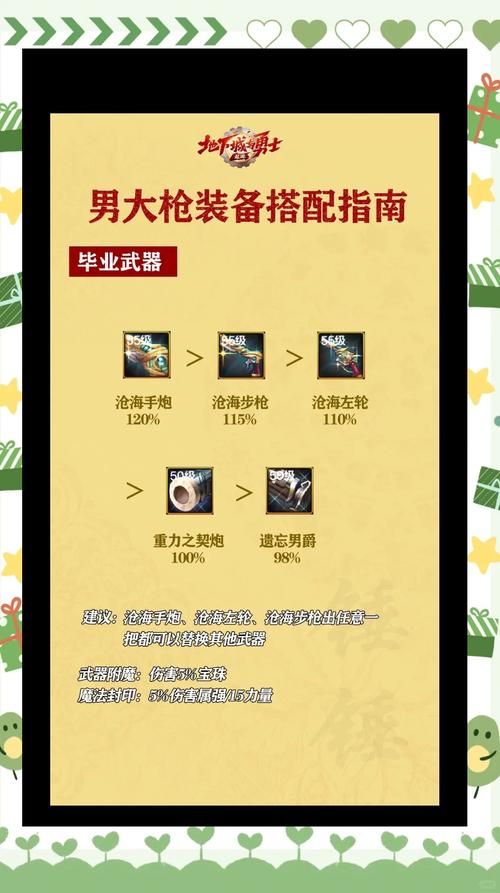 dnf男法师武器强化技巧 教你省钱提升战斗力