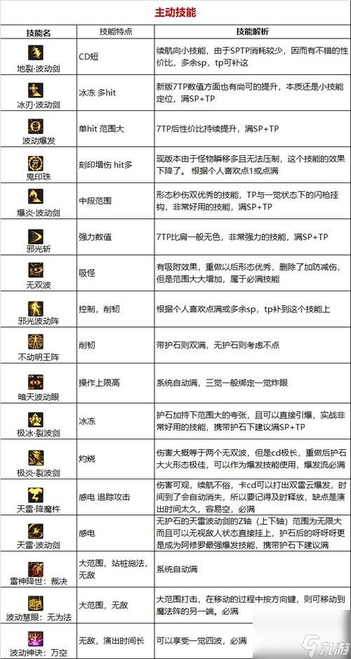 dnf男法师职业pk技巧 教你如何连招制胜