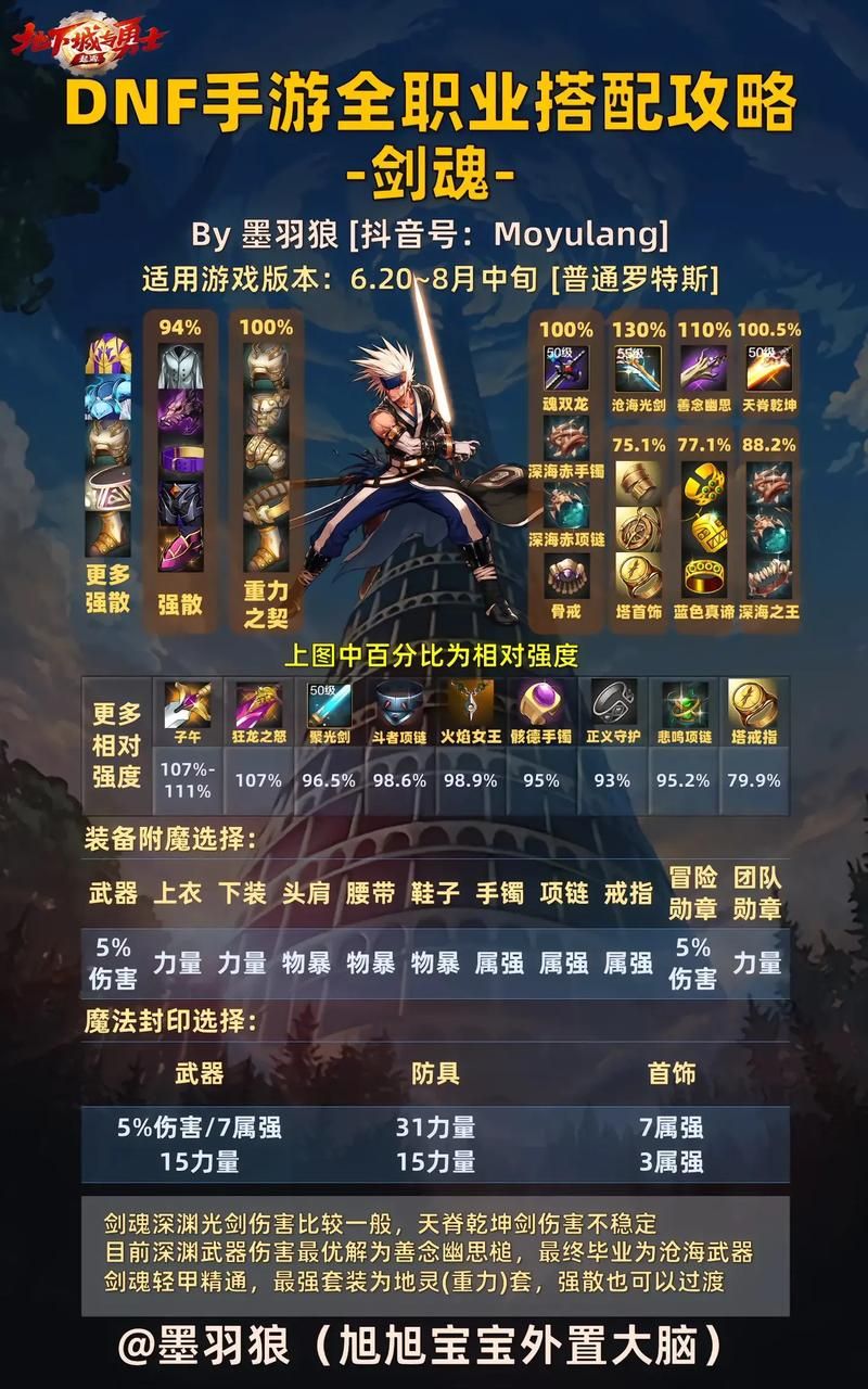 dnf男法师职业pk技巧 教你如何连招制胜