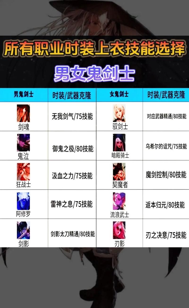 dnf男法师职业pk技巧 教你如何连招制胜