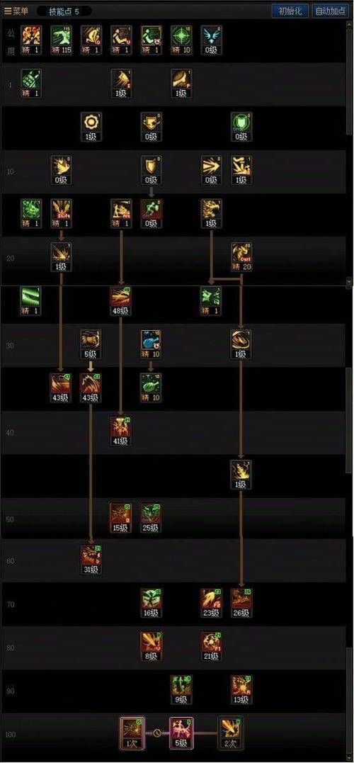 dnf男法师职业pk技巧 教你如何连招制胜