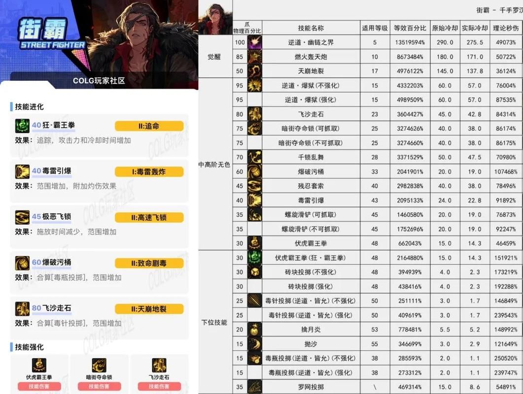 dnf男街霸名字怎么取 教你起个狂拽酷炫的名