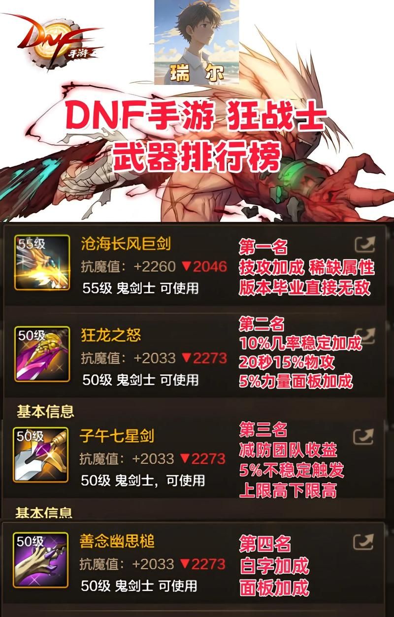 dnf男街霸名字怎么取 教你起个狂拽酷炫的名