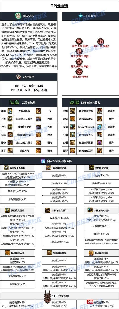 dnf男街霸名字怎么取 教你起个狂拽酷炫的名