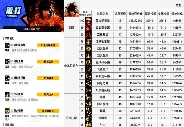 dnf男街霸技能加点推荐 新手必看攻略