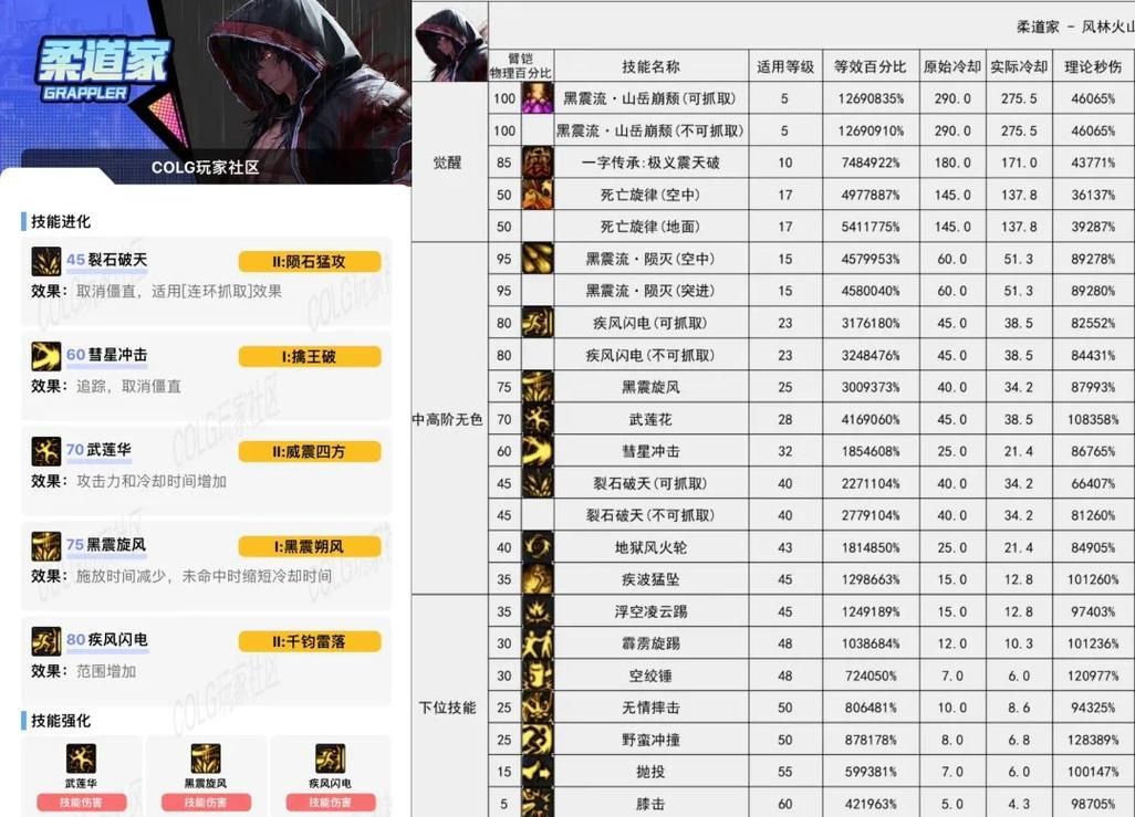 dnf男街霸技能加点推荐 新手必看攻略