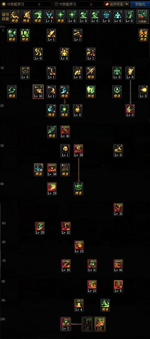 dnf男街霸技能加点推荐 新手必看攻略