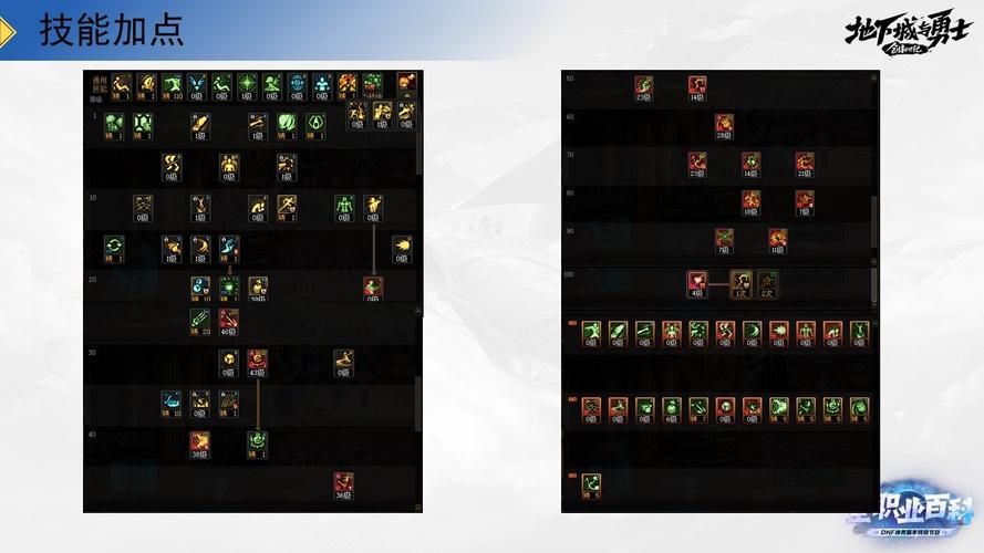 dnf男街霸技能加点推荐 新手必看攻略