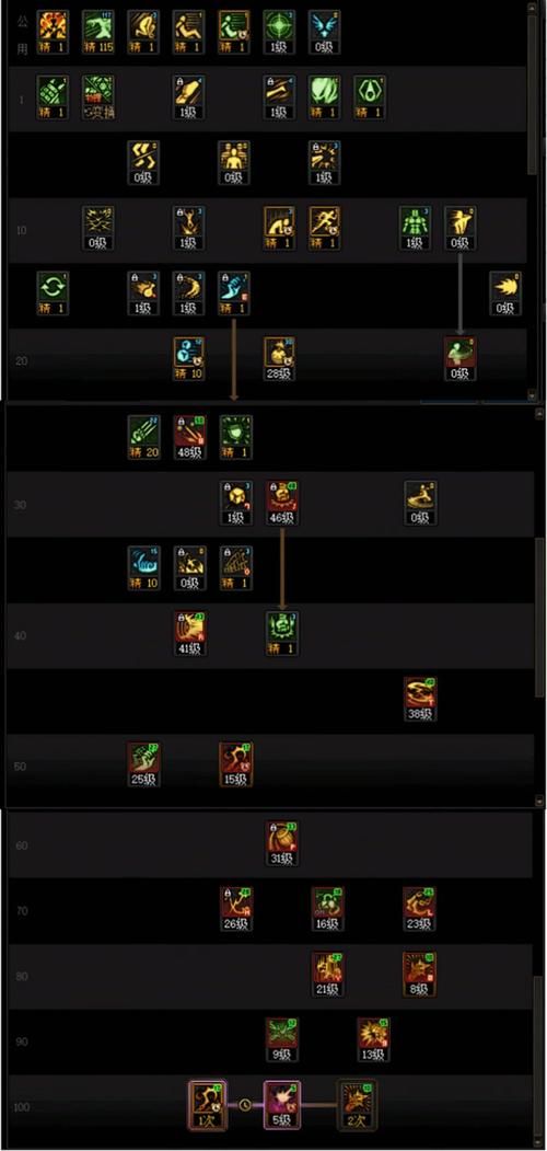 dnf男街霸技能加点推荐 新手必看攻略