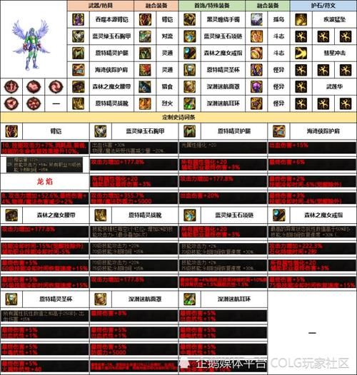 dnf男街霸武器搭配技巧 这样配装伤害翻倍