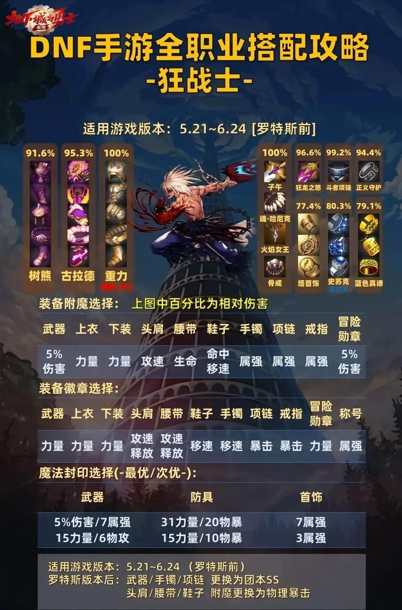dnf男街霸装备附魔推荐 提升伤害的完美附魔方案