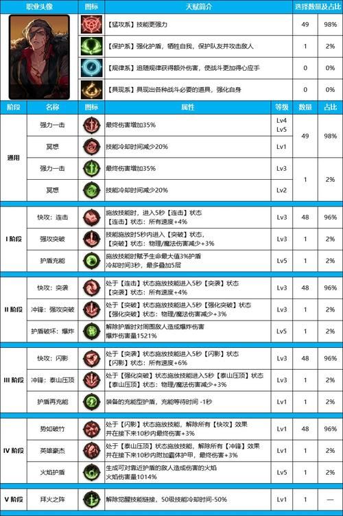dnf男街霸装备附魔推荐 提升伤害的完美附魔方案