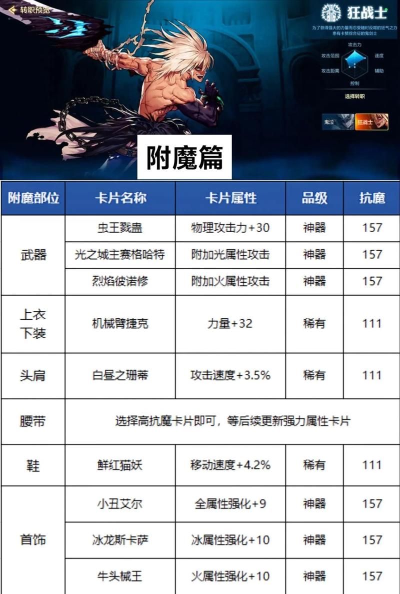 dnf男街霸装备附魔推荐 提升伤害的完美附魔方案