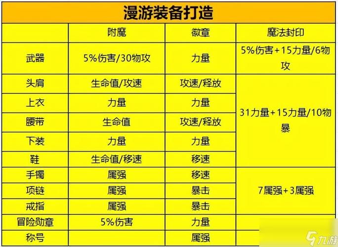 dnf男街霸装备附魔推荐 提升伤害的完美附魔方案