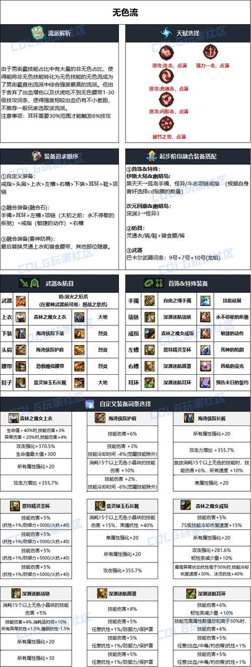 dnf男街霸装备附魔推荐 提升伤害的完美附魔方案