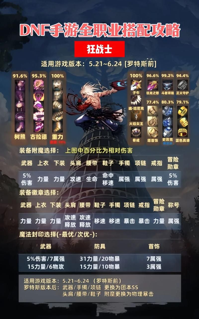 dnf疯狂马戏团装备掉落 最强装备获取途径分享