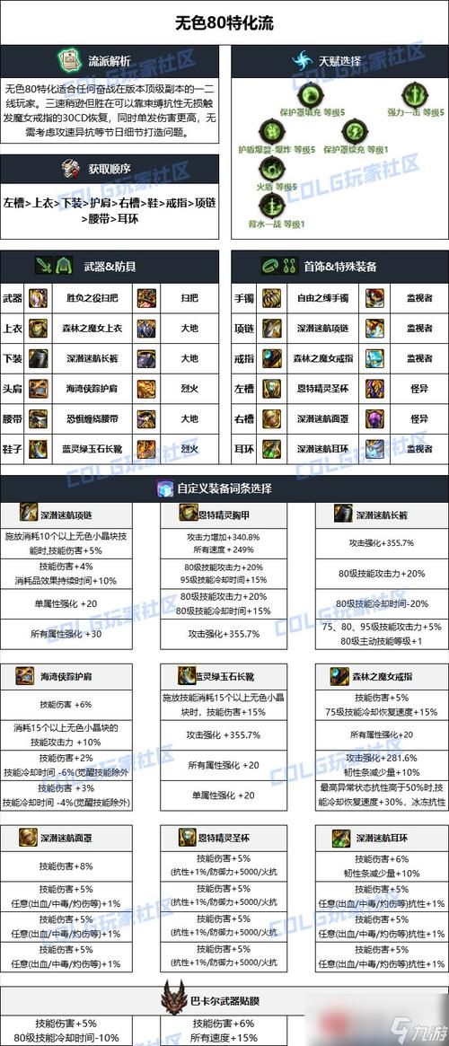 dnf疯狂马戏团装备掉落 最强装备获取途径分享
