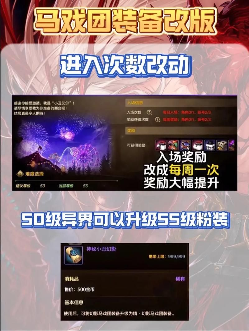 dnf疯狂马戏团装备掉落 最强装备获取途径分享