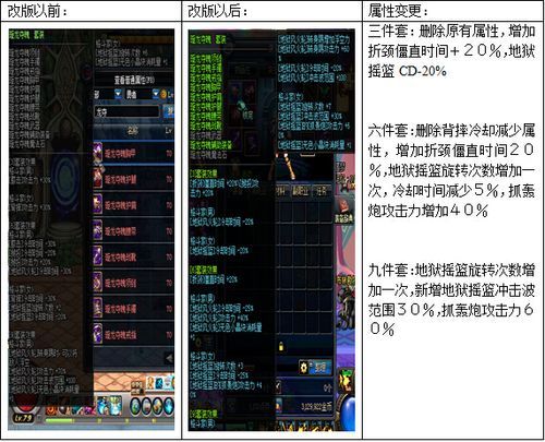 dnf皇女的赏赐值不值得做 性价比分析报告