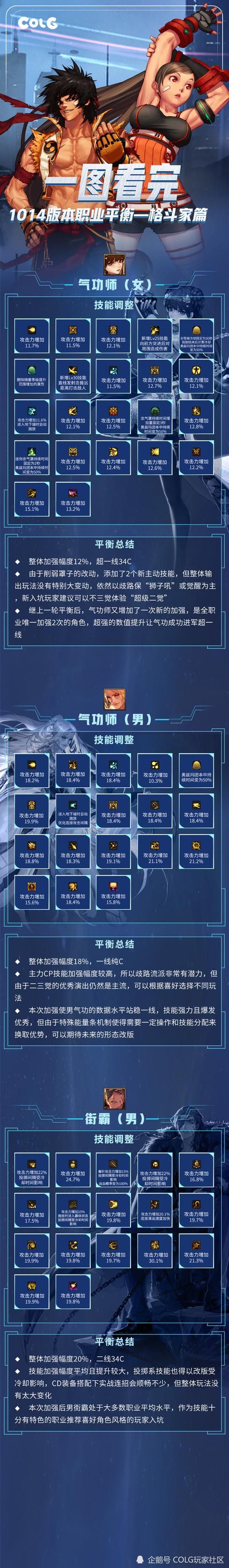 dnf皇家骑士团职业强度分析 当前版本是否值得玩