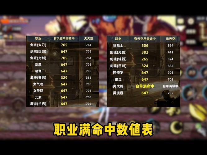 dnf皇家骑士团职业强度分析 当前版本是否值得玩