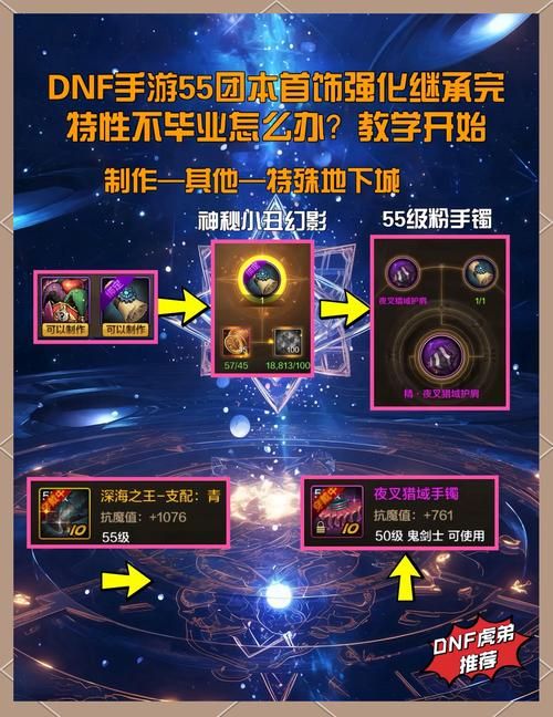 dnf皇家骑士团职业强度分析 当前版本是否值得玩