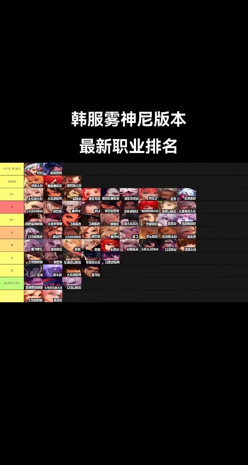 dnf皇家骑士团职业强度分析 当前版本是否值得玩
