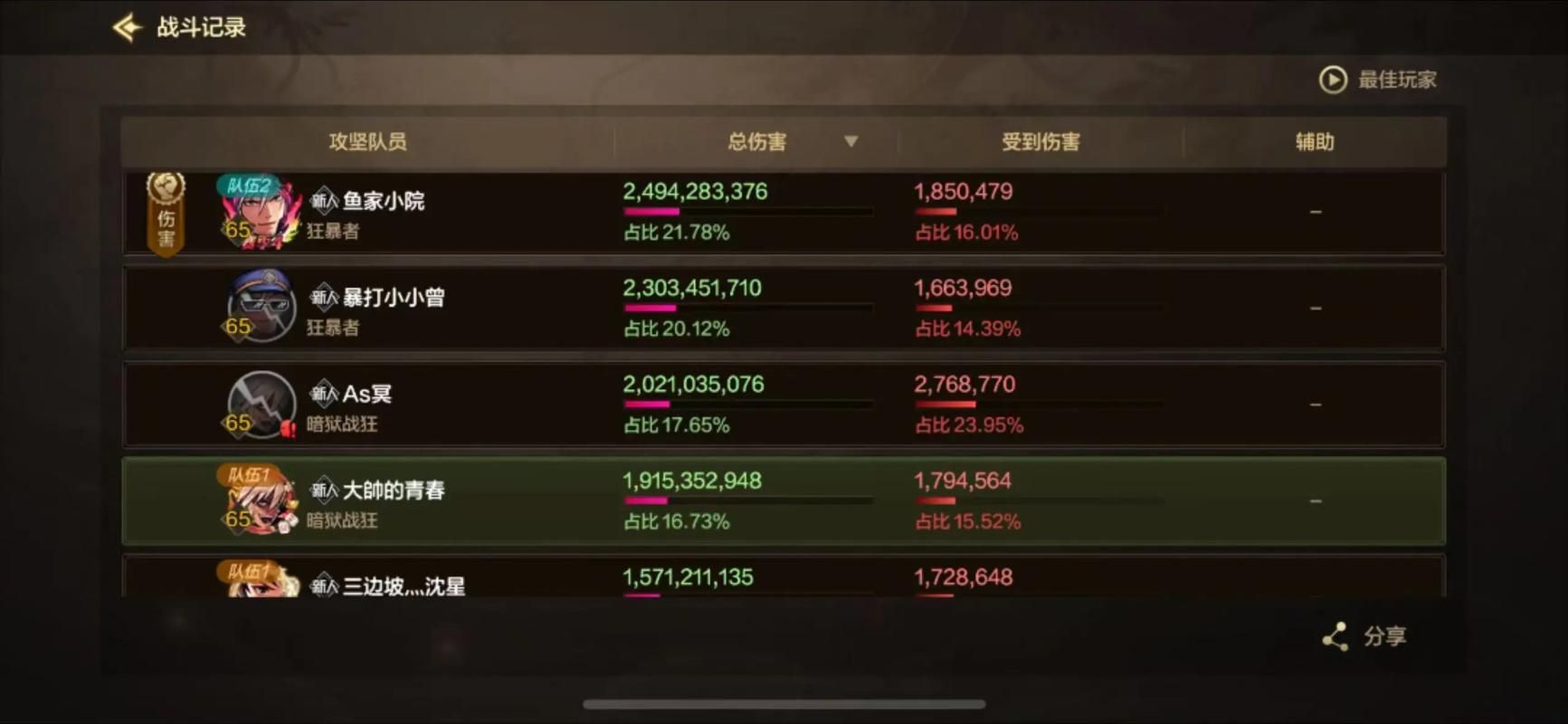 dnf真野猪攻略大全 新手必看的打法解析